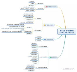 被營銷策劃基礎知識困擾多年，直到我遇上這篇文章