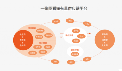 市場(chǎng)運(yùn)營(yíng)與營(yíng)銷策劃 驅(qū)動(dòng)業(yè)務(wù)增長(zhǎng)的雙引擎