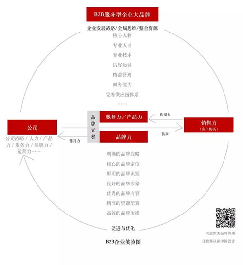 朱美樂設(shè)計(jì) 以“大品牌戰(zhàn)略”為引擎，驅(qū)動(dòng)企業(yè)實(shí)現(xiàn)營銷“小目標(biāo)”新跨越