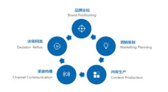網(wǎng)絡(luò)營銷新勢(shì)力 ?，斂蜖I銷策劃落戶蘇州，為品牌賦能注入新動(dòng)能
